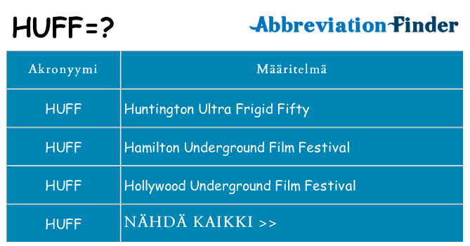 Mitä huff tarkoittaa
