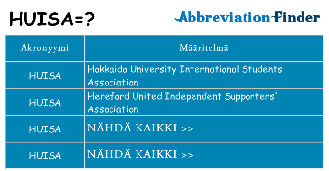 Mitä huisa tarkoittaa