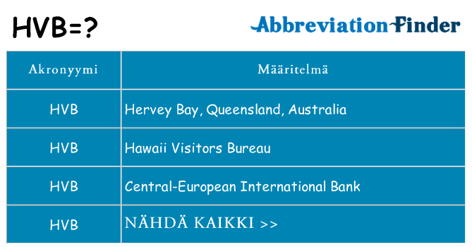 Mitä hvb tarkoittaa