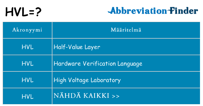 Mitä hvl tarkoittaa