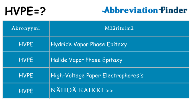 Mitä hvpe tarkoittaa