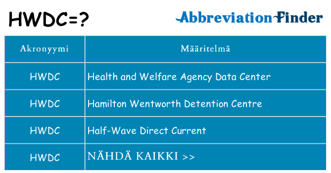 Mitä hwdc tarkoittaa
