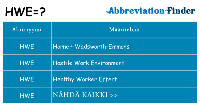 Mitä hwe tarkoittaa