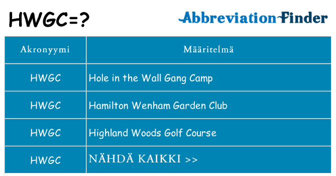 Mitä hwgc tarkoittaa