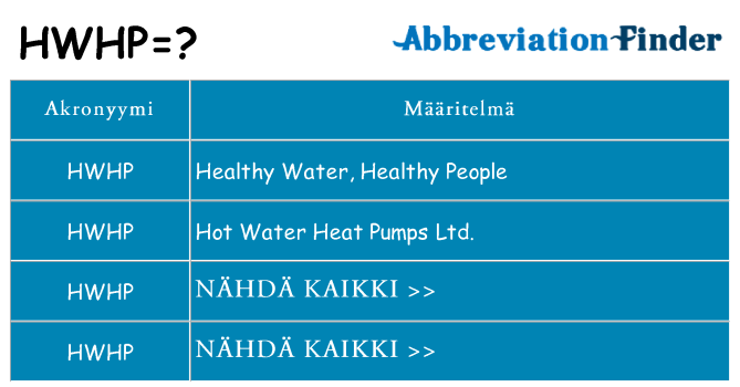 Mitä hwhp tarkoittaa