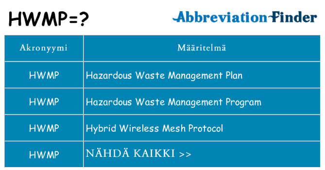 Mitä hwmp tarkoittaa