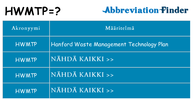 Mitä hwmtp tarkoittaa