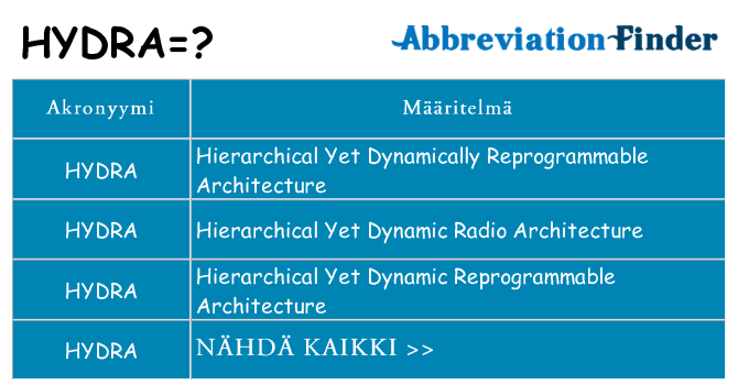 Mitä hydra tarkoittaa