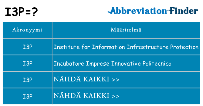Mitä i3p tarkoittaa