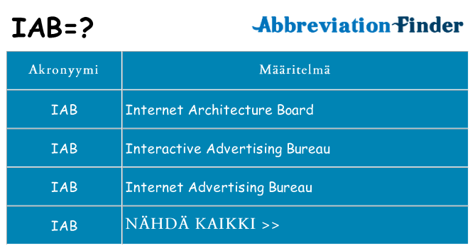 Mitä iab tarkoittaa