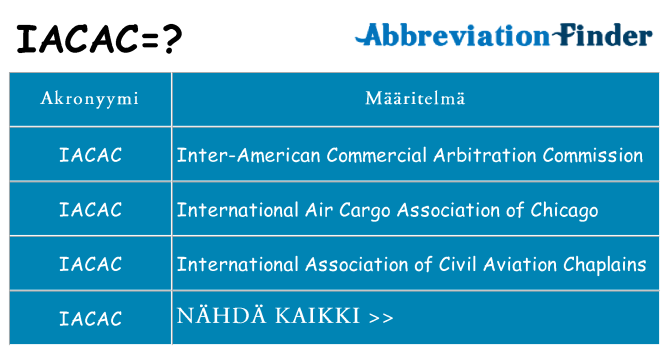 Mitä iacac tarkoittaa