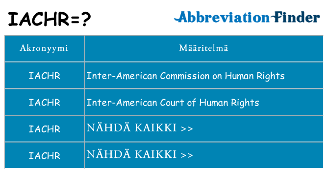 Mitä iachr tarkoittaa