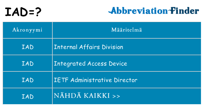 Mitä iad tarkoittaa