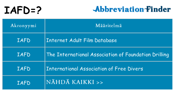 Mitä iafd tarkoittaa