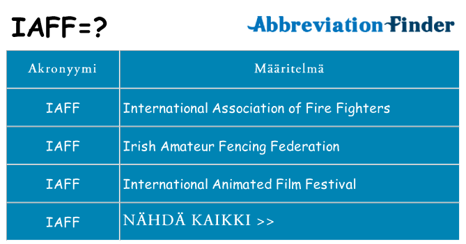 Mitä iaff tarkoittaa