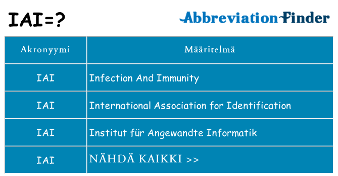 Mitä iai tarkoittaa