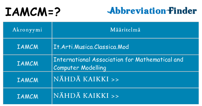Mitä iamcm tarkoittaa