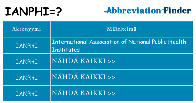Mitä ianphi tarkoittaa