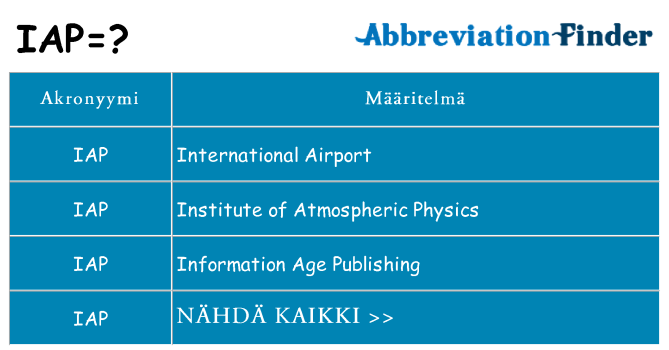 Mitä iap tarkoittaa