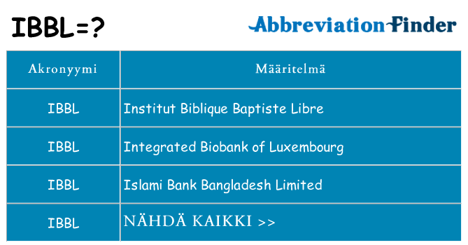 Mitä ibbl tarkoittaa
