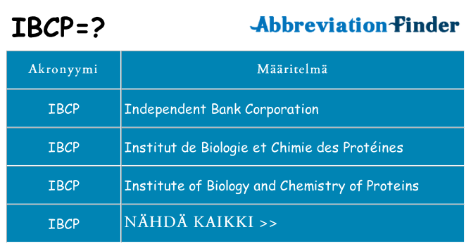 Mitä ibcp tarkoittaa