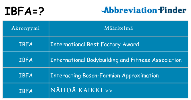 Mitä ibfa tarkoittaa