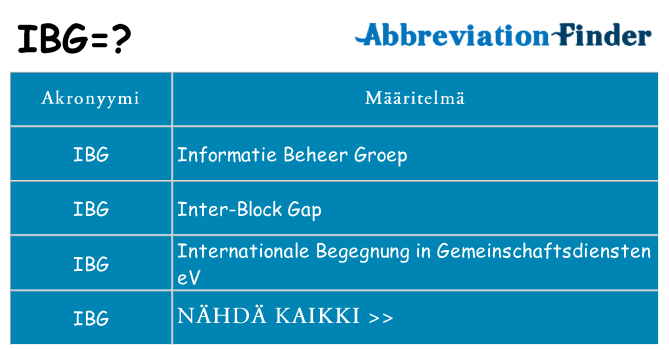 Mitä ibg tarkoittaa