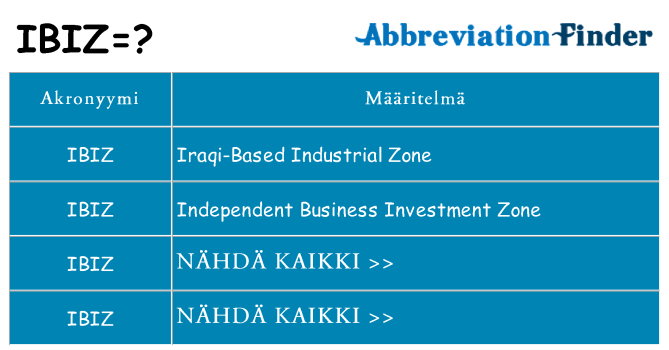 Mitä ibiz tarkoittaa