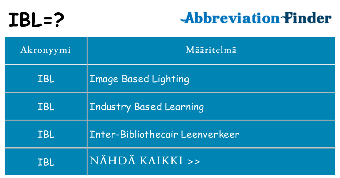 Mitä ibl tarkoittaa