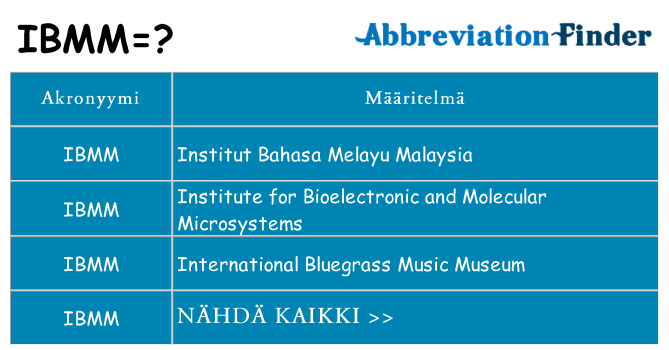 Mitä ibmm tarkoittaa