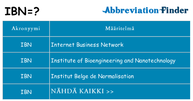 Mitä ibn tarkoittaa