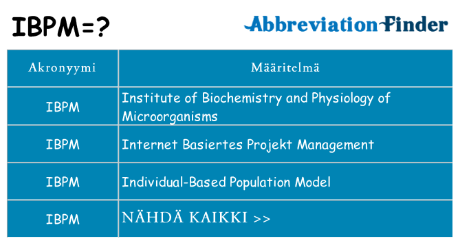 Mitä ibpm tarkoittaa