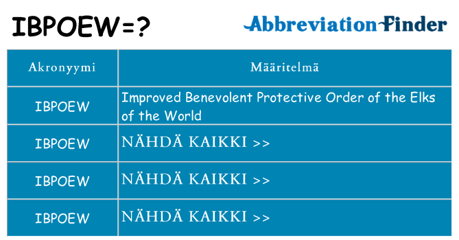 Mitä ibpoew tarkoittaa