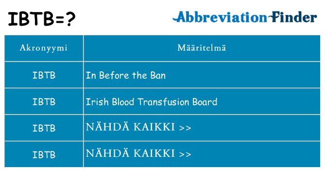 Mitä ibtb tarkoittaa