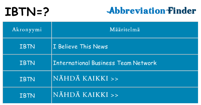 Mitä ibtn tarkoittaa