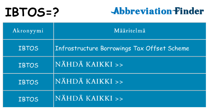 Mitä ibtos tarkoittaa