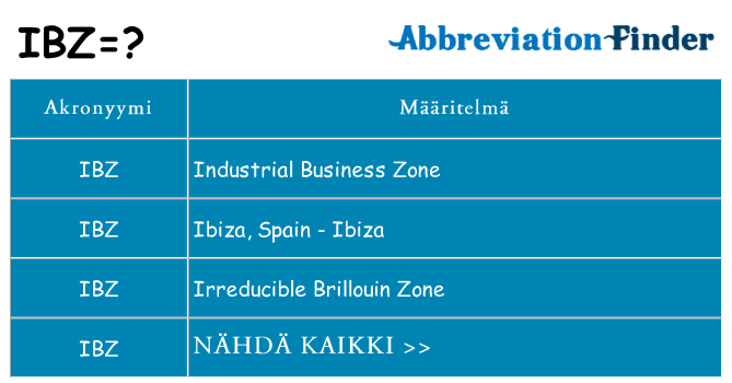 Mitä ibz tarkoittaa