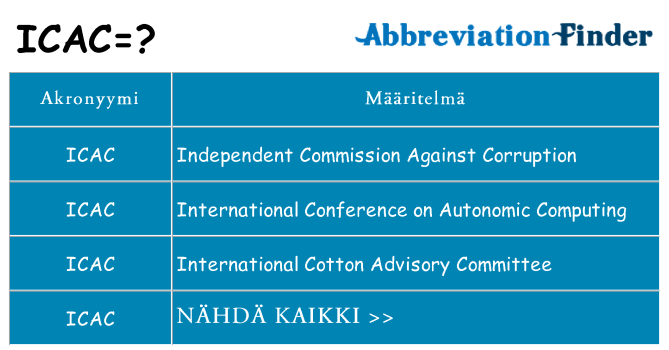 Mitä icac tarkoittaa