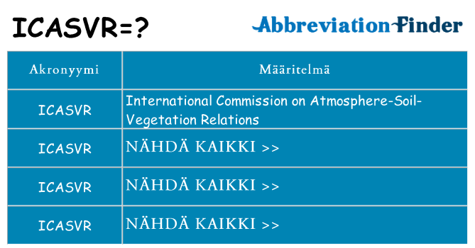 Mitä icasvr tarkoittaa