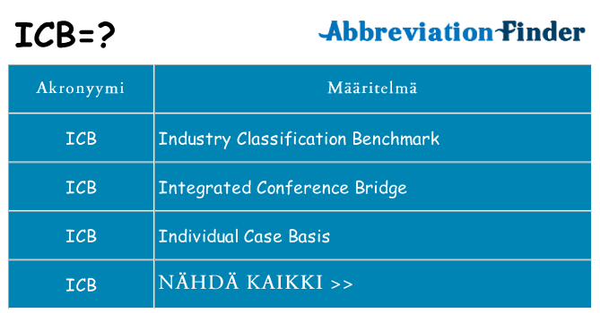 Mitä icb tarkoittaa