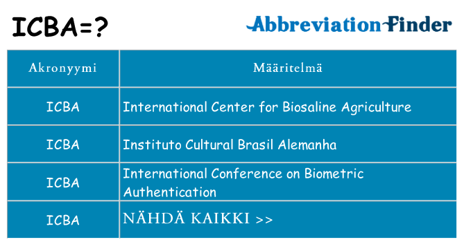 Mitä icba tarkoittaa