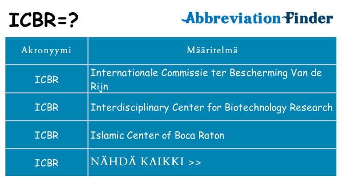 Mitä icbr tarkoittaa