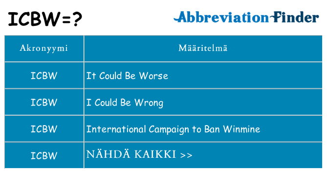 Mitä icbw tarkoittaa