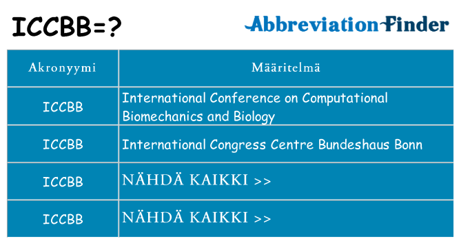 Mitä iccbb tarkoittaa