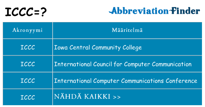 Mitä iccc tarkoittaa