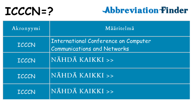 Mitä icccn tarkoittaa