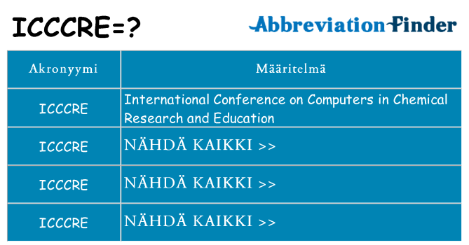 Mitä icccre tarkoittaa