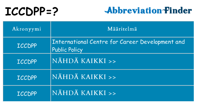 Mitä iccdpp tarkoittaa