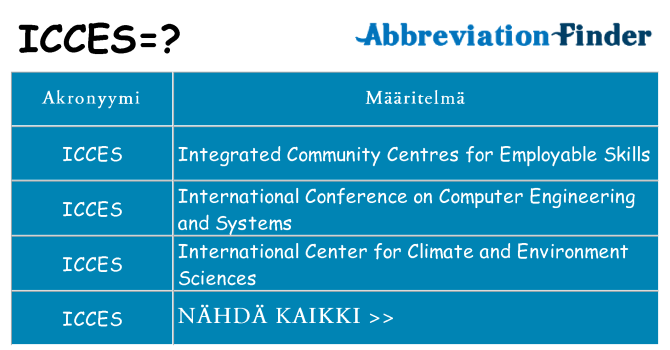 Mitä icces tarkoittaa