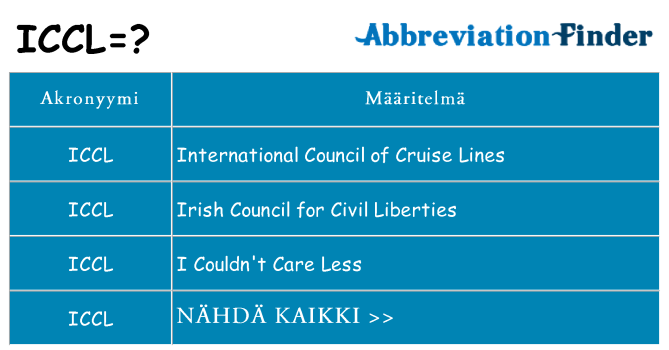 Mitä iccl tarkoittaa
